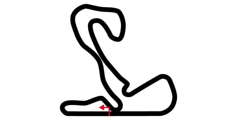 Circuito F1